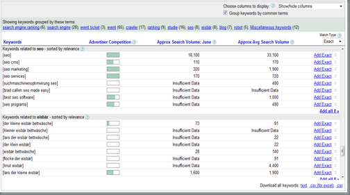 Keyword-Tool